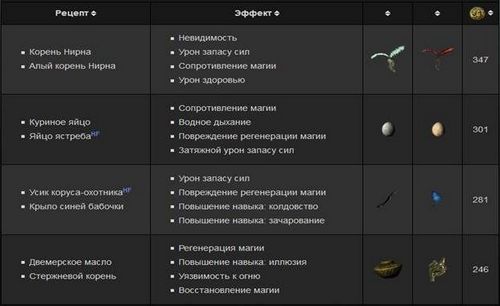 Рецепты