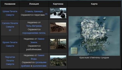 Прохождение